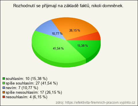 Graf Graf
