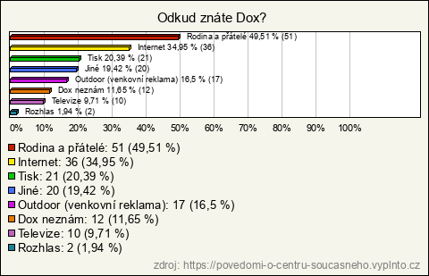 Graf Graf