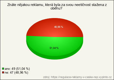 Graf Graf