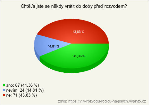 Graf