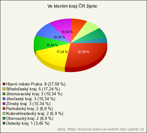 Graf Graf