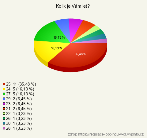Graf Graf