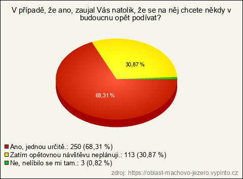 Graf Graf