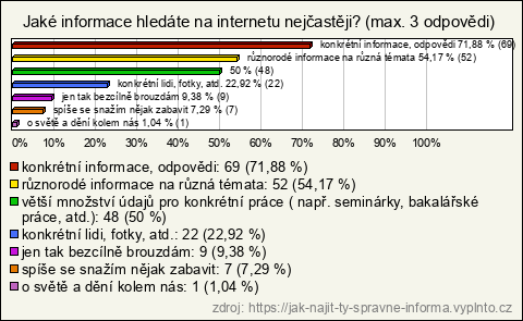 Graf Graf