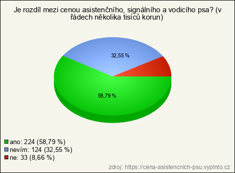 Graf Graf