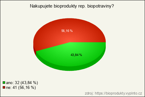Graf