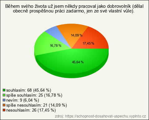 Graf Graf