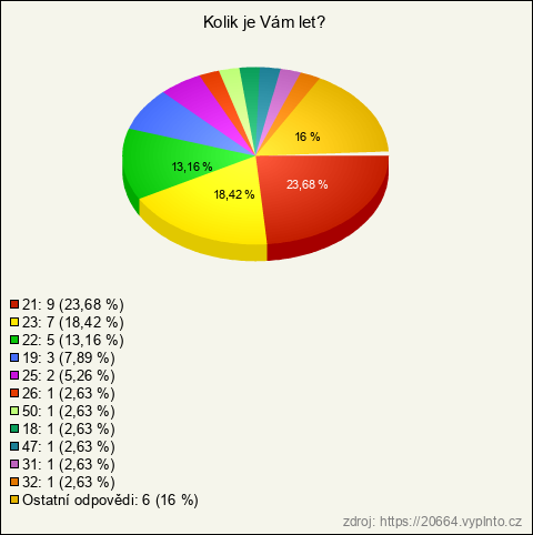 Graf Graf