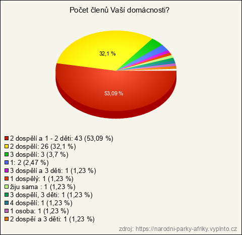 Graf Graf