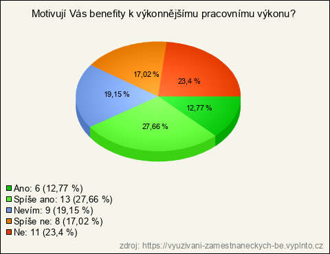 Graf Graf