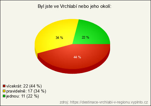 Graf Graf