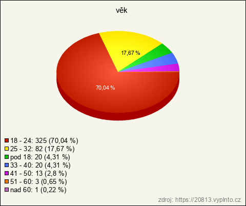 Graf Graf