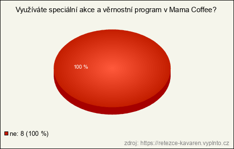 Graf Graf
