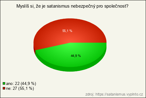 Graf