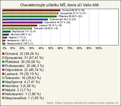 Graf Graf