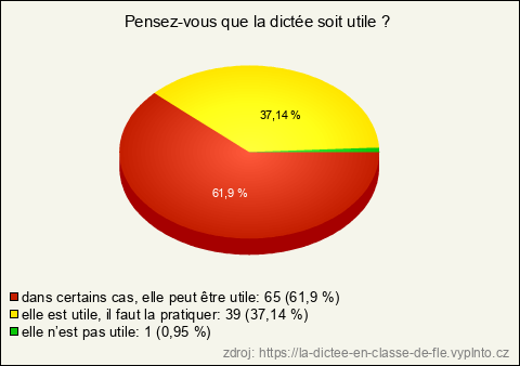 Graf Graf