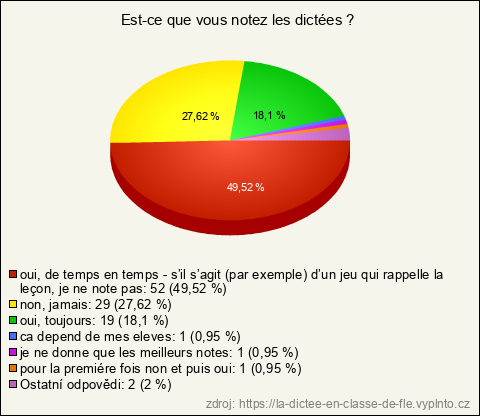 Graf Graf