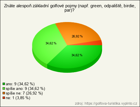 Graf Graf