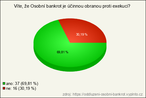 Graf Graf