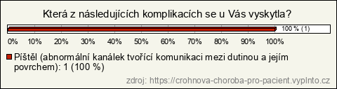 Graf Graf