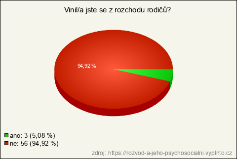 Graf