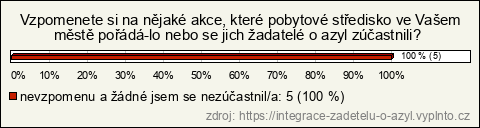 Graf Graf