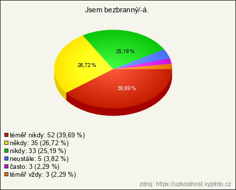 Graf Graf