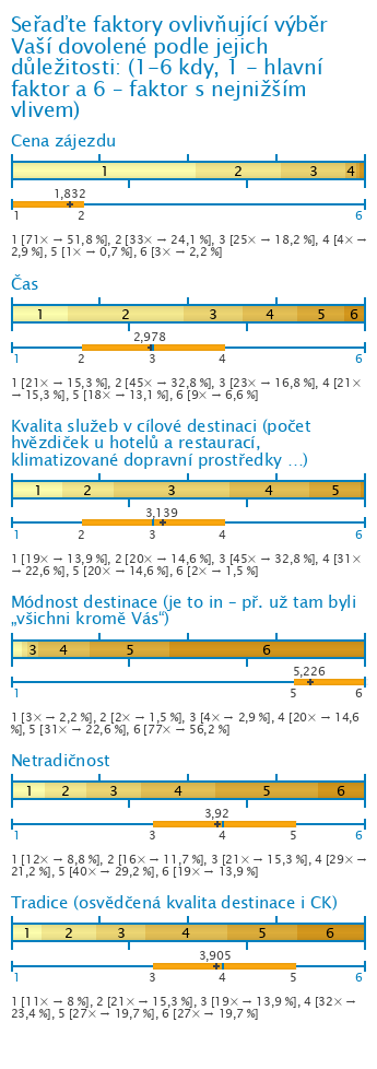 Graf Graf