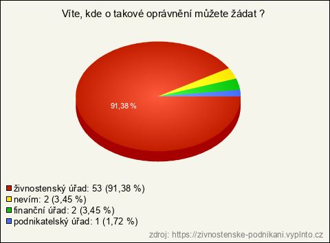 Graf Graf