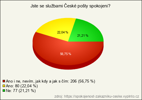Graf