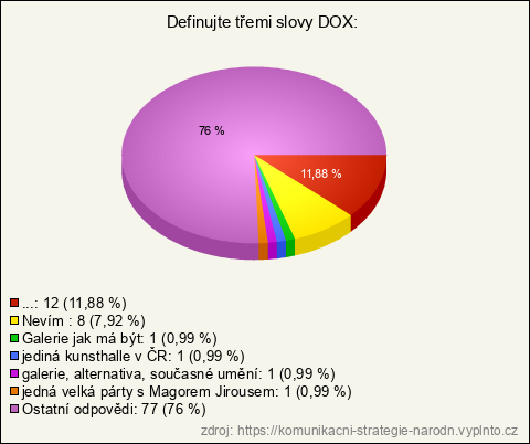 Graf Graf