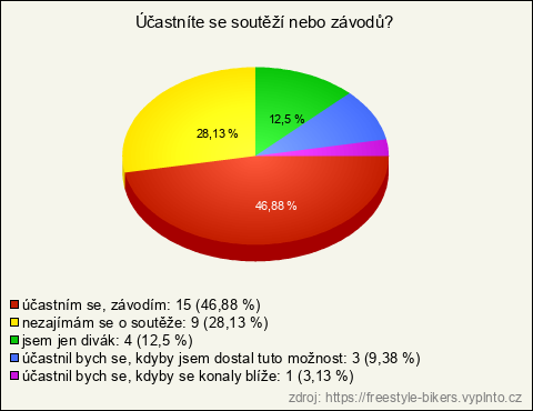 Graf Graf
