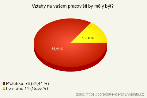 Graf Graf