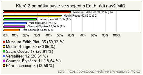 Graf Graf