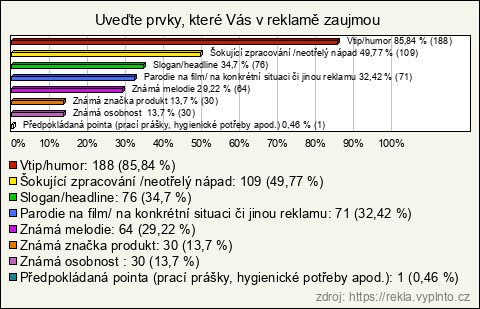 Graf Graf
