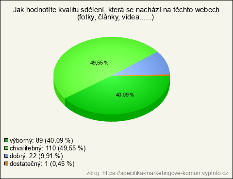 Graf Graf