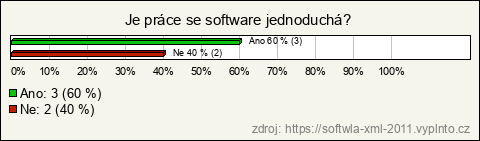 Graf Graf