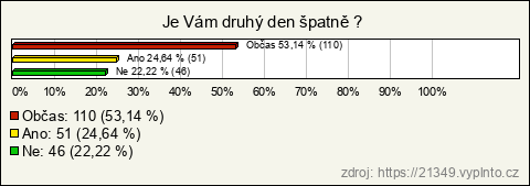 Graf Graf