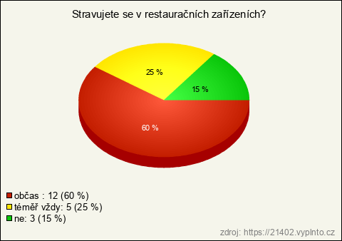 Graf Graf