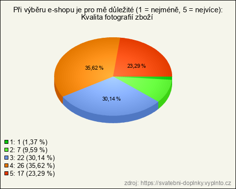 Graf Graf