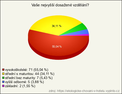 Graf Graf