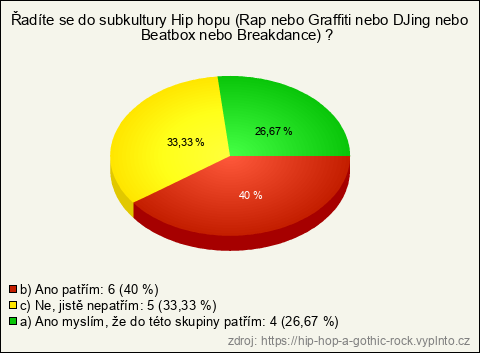 Graf