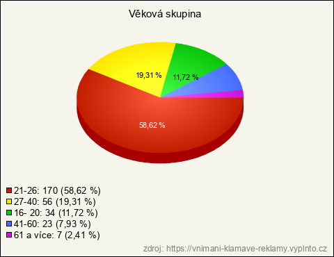 Graf Graf