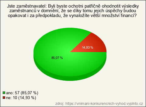 Graf Graf