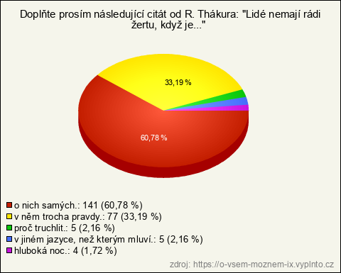 Graf Graf