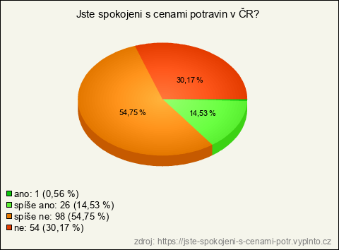 Graf Graf