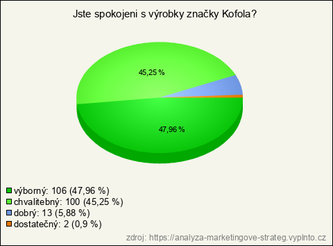 Graf Graf