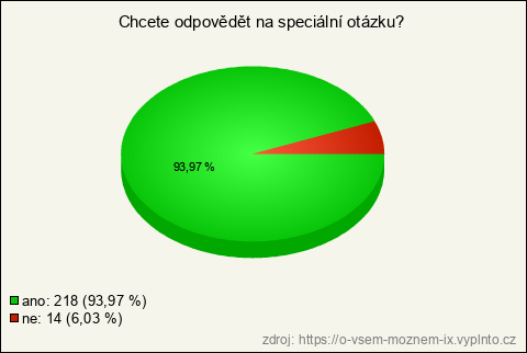 Graf Graf