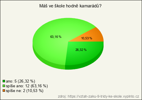 Graf