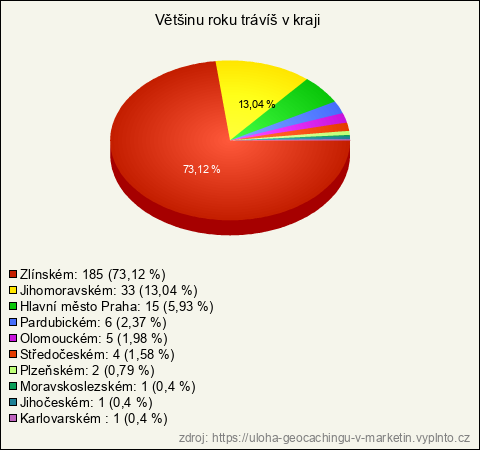 Graf Graf